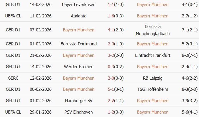 Soi kèo góc Bayern Munich vs Atalanta, 3h00 ngày 19/03 - Ảnh 1