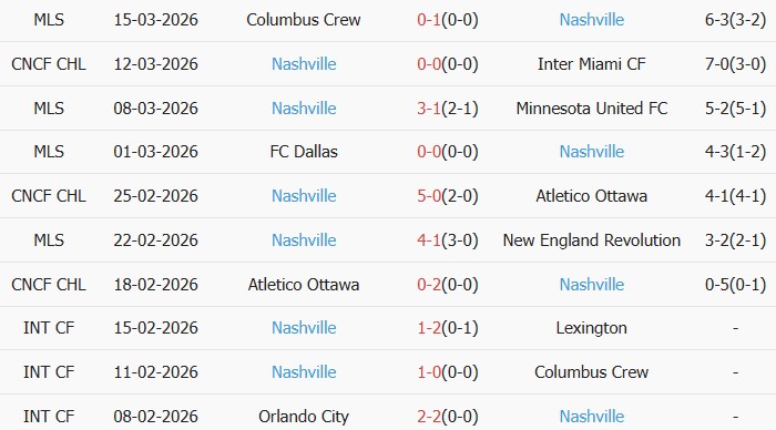 Soi kèo góc Inter Miami vs Nashville SC, 6h00 ngày 19/03 - Ảnh 2