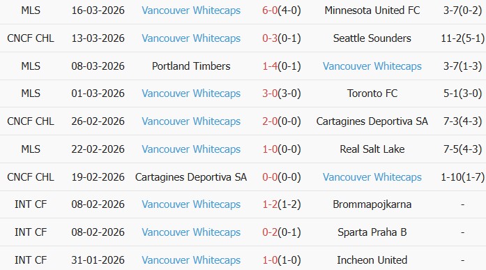 Soi kèo góc Seattle Sounders vs Vancouver Whitecaps, 10h00 ngày 19/03 - Ảnh 2
