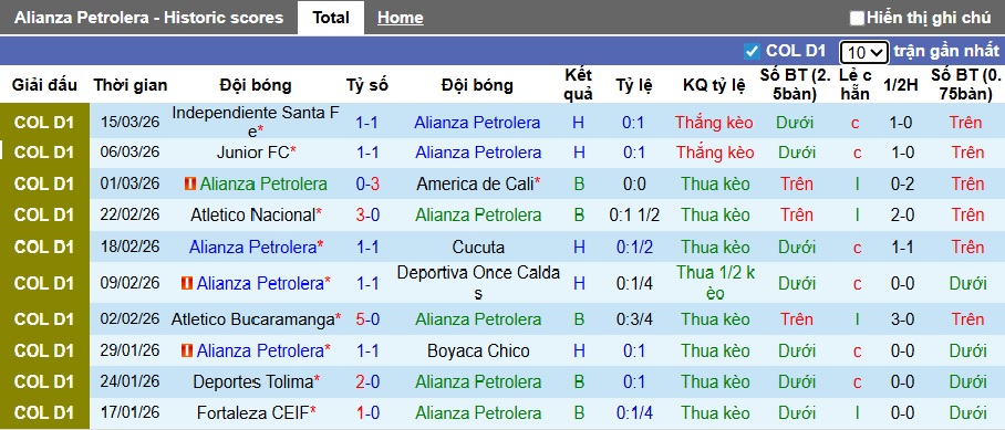 Nhận định, soi kèo Alianza Petrolera vs Jaguares, 04h10 ngày 20/3: Thắng lợi đầu tiên - Ảnh 4