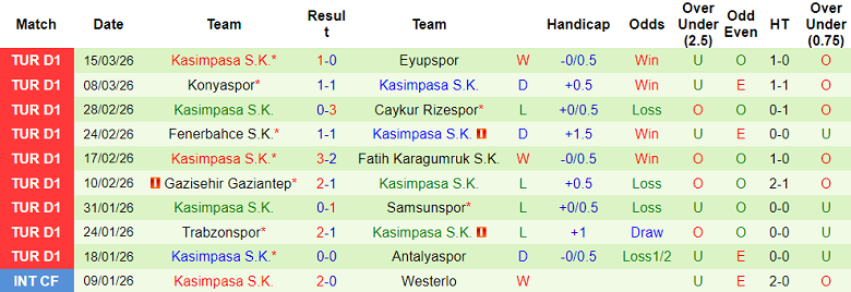 Nhận định soi kèo Besiktas vs Kasimpasa, 00h00 ngày 20/3: Chia điểm - Ảnh 2