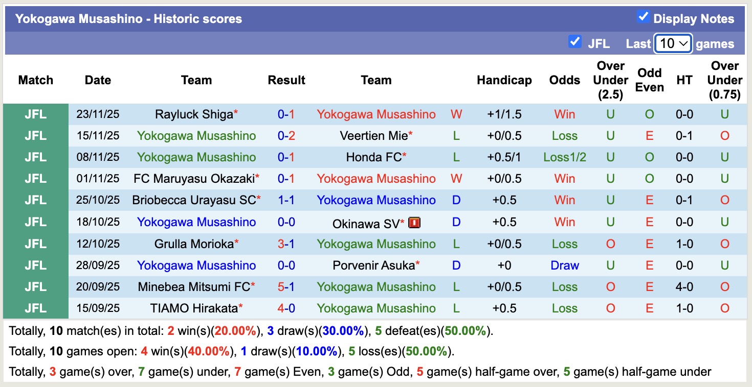 Nhận định, soi kèo Briobecca Urayasu SC vs Yokogawa Musashino, 11h00 ngày 20/3: Khó nhằn - Ảnh 3