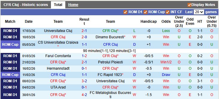 Nhận định, soi kèo CFR Cluj vs Rapid 1923, 2h45 ngày 21/3: Tiếp cận đối phương - Ảnh 1