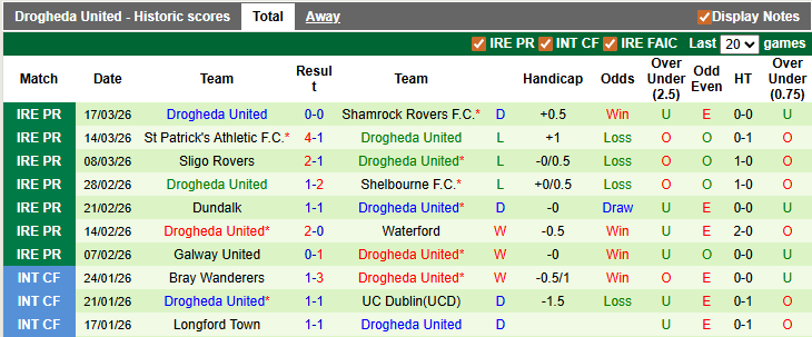 Nhận định, soi kèo Derry City vs Drogheda, 2h45 ngày 21/3: Kém cỏi như nhau - Ảnh 2