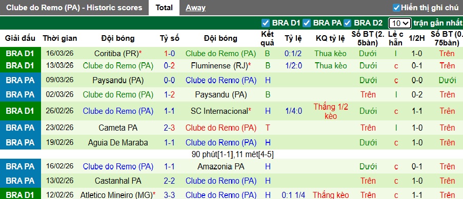 Nhận định, soi kèo Flamengo vs Remo, 06h00 ngày 20/3: Bắt nạt tân binh - Ảnh 3