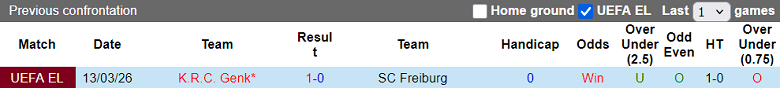 Nhận định soi kèo Freiburg vs Genk, 00h45 ngày 20/3: Lật ngược tình thế - Ảnh 3