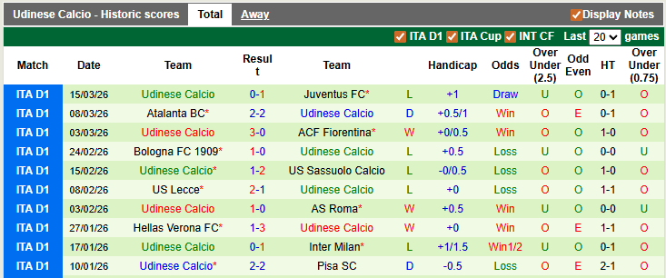 Nhận định, soi kèo Genoa vs Udinese, 2h45 ngày 21/3: Không nhiều áp lực - Ảnh 2