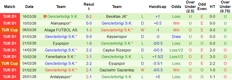 Nhận định soi kèo Konyaspor vs Genclerbirligi, 00h45 ngày 20/3: Dễ hòa - Ảnh 2