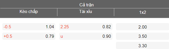 Nhận định soi kèo Lyon vs Celta Vigo, 00h45 ngày 20/3: Tận dụng lợi thế - Ảnh 5