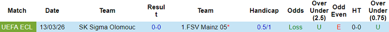Nhận định soi kèo Mainz vs Sigma Olomouc, 00h45 ngày 20/3: Dễ đoán - Ảnh 3
