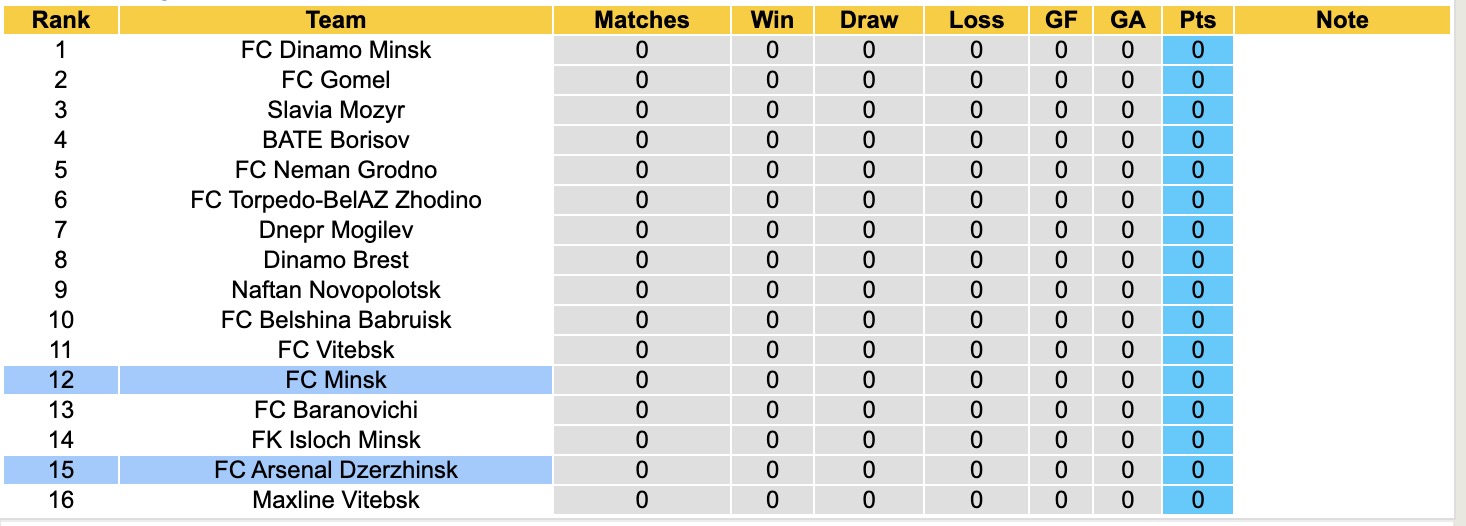 Nhận định, soi kèo Minsk vs Arsenal Dzerzhinsk, 21h00 ngày 20/3: Tin vào Minsk - Ảnh 1