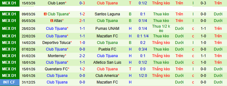 Nhận định, soi kèo Necaxa vs Tijuana - Ảnh 2