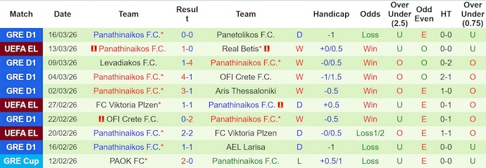 Nhận định, soi kèo Real Betis vs Panathinaikos, 3h00 ngày 20/3: Chủ nhà sa sút - Ảnh 2