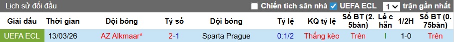 Nhận định, soi kèo Sparta Prague vs AZ Alkmaar, 03h00 ngày 20/3: Chủ nhà đòi nợ - Ảnh 1