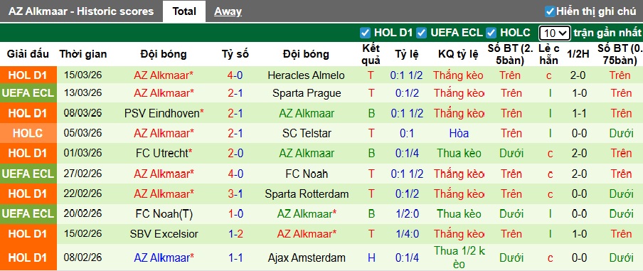 Nhận định, soi kèo Sparta Prague vs AZ Alkmaar, 03h00 ngày 20/3: Chủ nhà đòi nợ - Ảnh 2