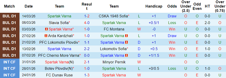 Nhận định soi kèo Spartak Varna vs Ludogorets, 23h00 ngày 19/3: Lại thua - Ảnh 1