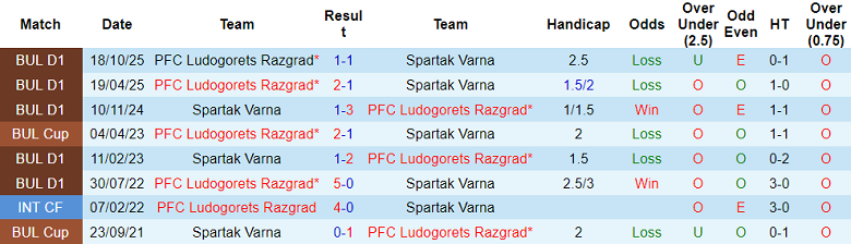 Nhận định soi kèo Spartak Varna vs Ludogorets, 23h00 ngày 19/3: Lại thua - Ảnh 3