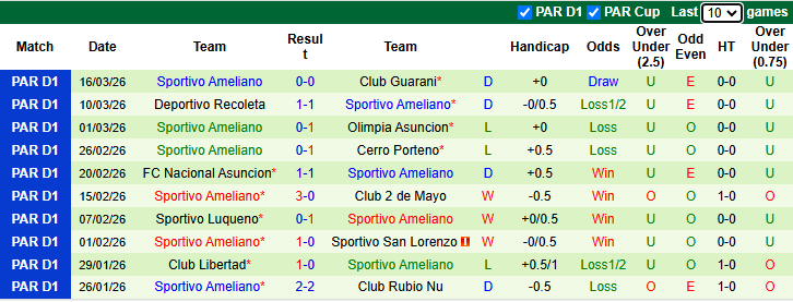 Nhận định, soi kèo Sportivo Trinidense vs Sportivo Ameliano, 6h00 ngày 20/3: Dễ hoà - Ảnh 3