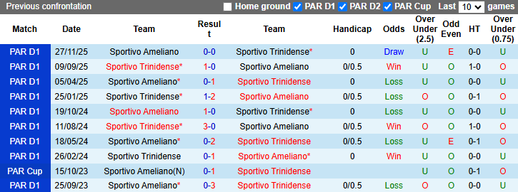 Nhận định, soi kèo Sportivo Trinidense vs Sportivo Ameliano, 6h00 ngày 20/3: Dễ hoà - Ảnh 4