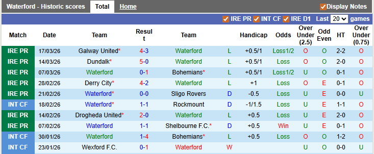 Nhận định, soi kèo Waterford vs St Patrick's, 2h45 ngày 21/3: Duy trì phong độ cao - Ảnh 1