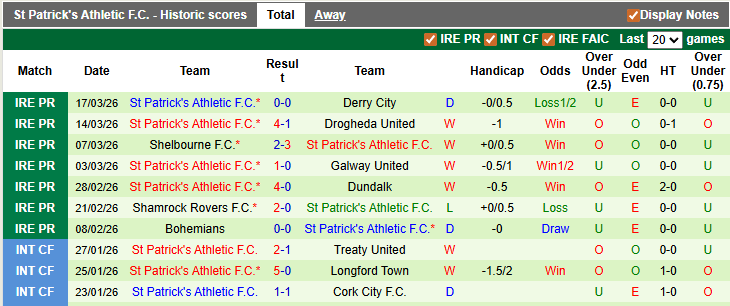 Nhận định, soi kèo Waterford vs St Patrick's, 2h45 ngày 21/3: Duy trì phong độ cao - Ảnh 2
