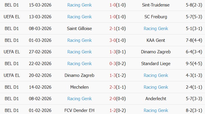 Soi kèo góc Freiburg vs Genk, 0h45 ngày 19/03 - Ảnh 3