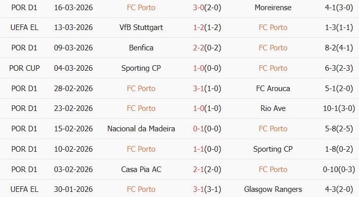 Soi kèo góc Porto vs Stuttgart, 3h00 ngày 19/03 - Ảnh 2