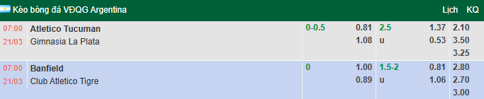 Nhận định, soi kèo Atletico Tucuman vs Gimnasia La Plata, 7h00 ngày 21/3: Tin vào khách - Ảnh 1