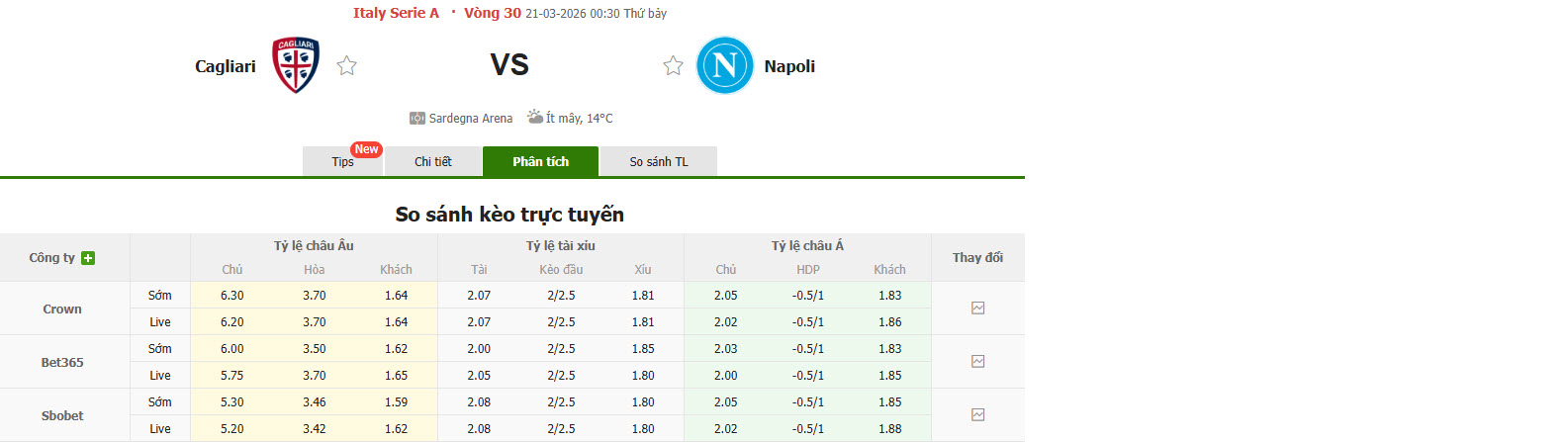 Nhận định, soi kèo Cagliari vs Napoli, 00h30 ngày 21/3: Trở lại mạnh mẽ - Ảnh 1