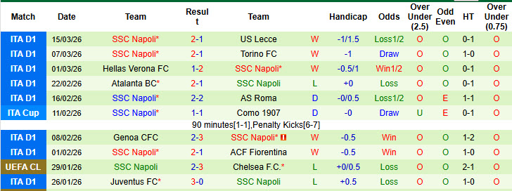 Nhận định, soi kèo Cagliari vs Napoli, 00h30 ngày 21/3: Trở lại mạnh mẽ - Ảnh 3