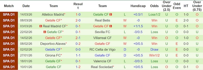 Nhận định, soi kèo Espanyol vs Getafe, 22h15 ngày 21/3: Khó cho chủ nhà - Ảnh 2