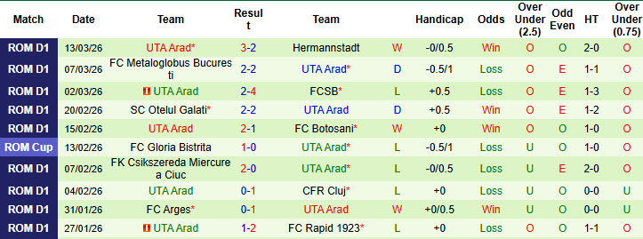 Nhận định, soi kèo FCSB vs UTA Arad, 00h00 ngày 21/3: Đòi lại ngôi đầu - Ảnh 3