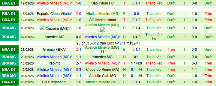 Nhận định, soi kèo Fluminense vs Atletico Mineiro - Ảnh 3