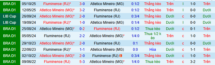 Nhận định, soi kèo Fluminense vs Atletico Mineiro - Ảnh 4