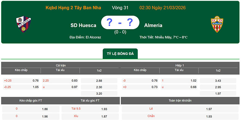 Nhận định, soi kèo Huesca vs Almeria, 2h30 ngày 21/3: Trở lại - Ảnh 1