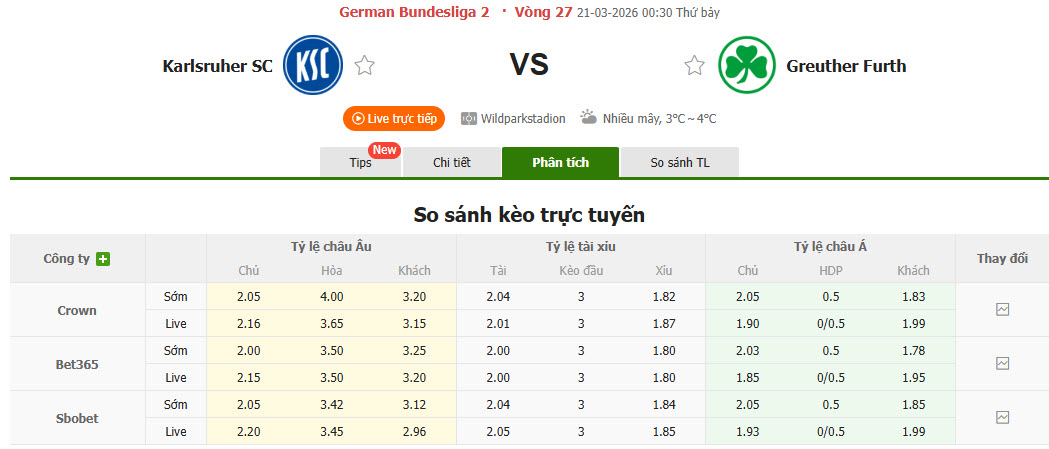 Nhận định, soi kèo Karlsruher vs Greuther Furth, 00h30 ngày 21/3: Khó bắt nạt - Ảnh 1