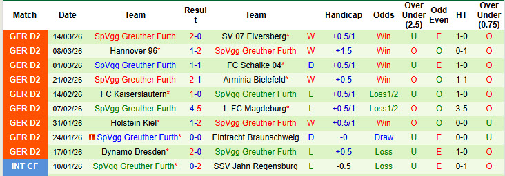 Nhận định, soi kèo Karlsruher vs Greuther Furth, 00h30 ngày 21/3: Khó bắt nạt - Ảnh 3