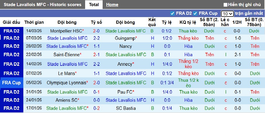 Nhận định, soi kèo Laval vs Grenoble, 02h00 ngày 21/3: Vua hòa gặp nhau - Ảnh 4