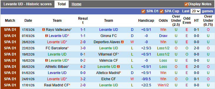 Nhận định, soi kèo Levante vs Oviedo, 0h30 ngày 22/3: 'Đạp' lên nhau mà sống - Ảnh 1