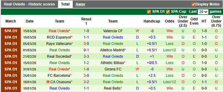 Nhận định, soi kèo Levante vs Oviedo, 0h30 ngày 22/3: 'Đạp' lên nhau mà sống - Ảnh 2