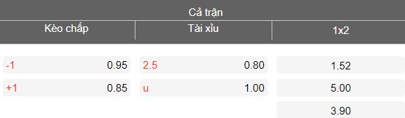 Nhận định soi kèo Neftchi PFK vs Imisli, 22h15 ngày 20/3: Khó thắng - Ảnh 4