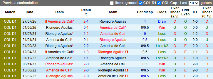 Nhận định, soi kèo Nữ Toluca vs Nữ Necaxa, 7h00 ngày 21/3: Khó có bất ngờ - Ảnh 4