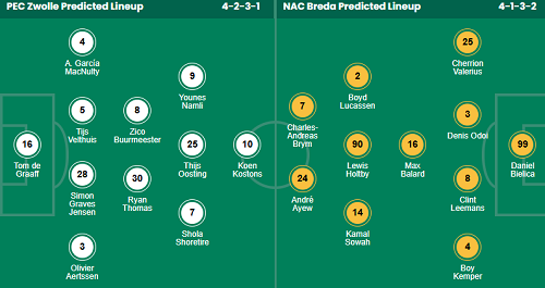 Nhận định, soi kèo PEC Zwolle vs NAC Breda - Ảnh 1