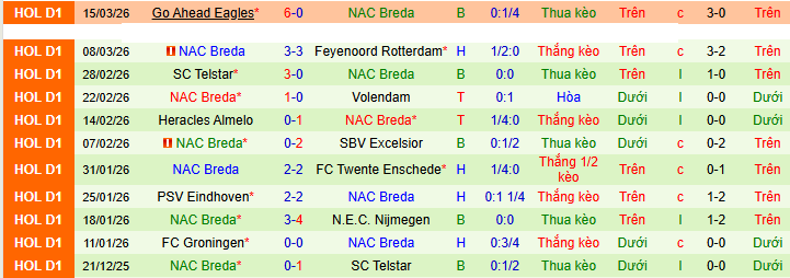 Nhận định, soi kèo PEC Zwolle vs NAC Breda - Ảnh 3