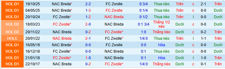 Nhận định, soi kèo PEC Zwolle vs NAC Breda - Ảnh 4