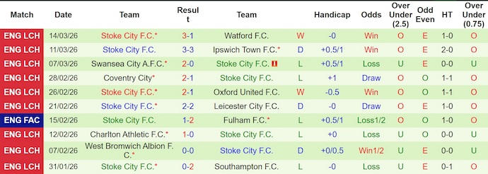 Nhận định, soi kèo Preston vs Stoke City, 3h00 ngày 21/3: Khó thắng - Ảnh 2