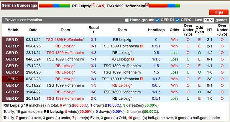 Nhận định, soi kèo RB Leipzig vs Hoffenheim, 2h30 ngày 21/3: Đôi công - Ảnh 2