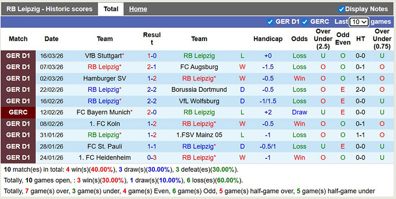 Nhận định, soi kèo RB Leipzig vs Hoffenheim, 2h30 ngày 21/3: Đôi công - Ảnh 3