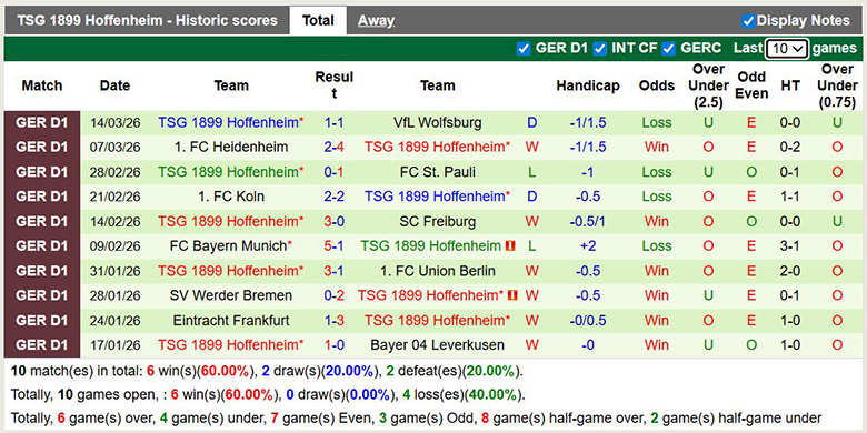 Nhận định, soi kèo RB Leipzig vs Hoffenheim, 2h30 ngày 21/3: Đôi công - Ảnh 4