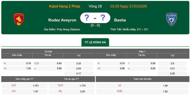 Nhận định, soi kèo Rodez AF vs Bastia, 2h ngày 21/3: Vững bước - Ảnh 1